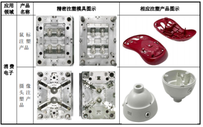 利安科技创业板IPO获受理 精密模具企业的资本“戏法”与浙江卫视前制片人的跨界掌控